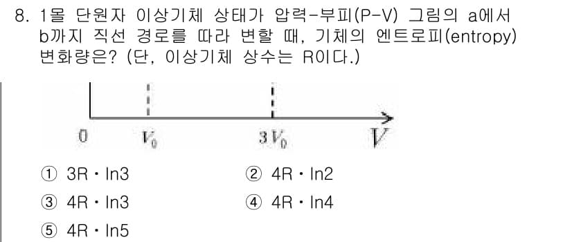 변리사_1차(3교시) 2015년 8번 - 정답과 핵심 포인트를 검수 중인 기출문제