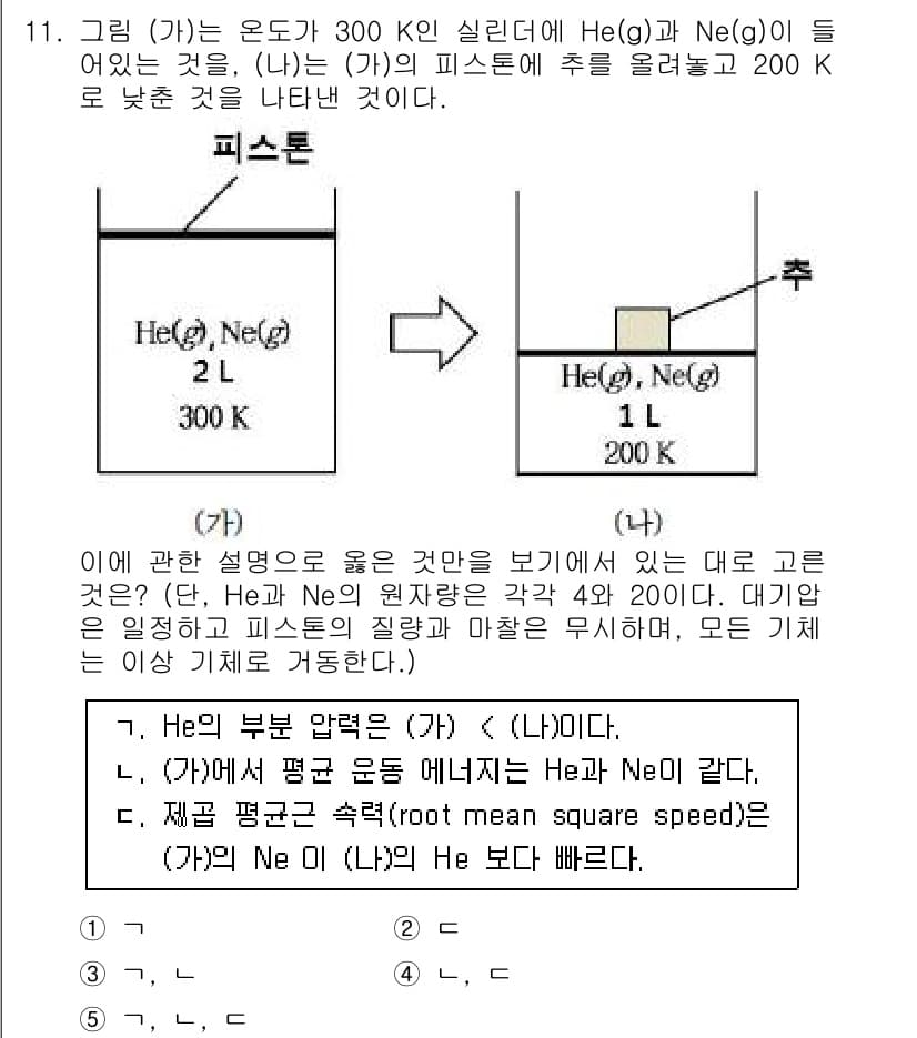 변리사_1차(3교시) 2016년 11번 - 정답과 핵심 포인트를 검수 중인 기출문제