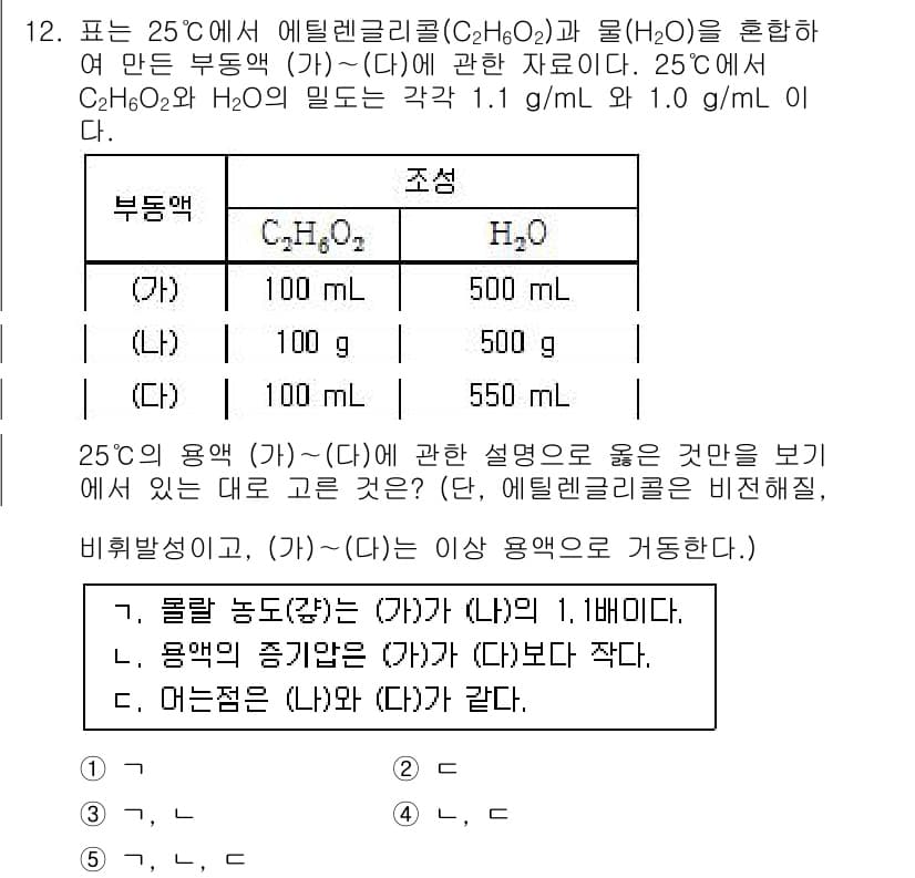 변리사_1차(3교시) 2016년 12번 - 정답과 핵심 포인트를 검수 중인 기출문제