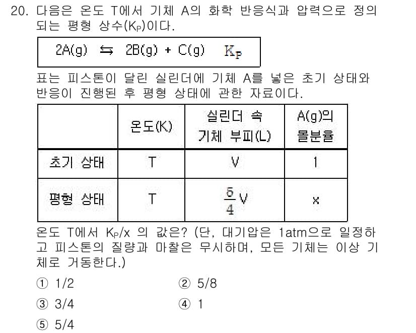 변리사_1차(3교시) 2016년 20번 - 정답과 핵심 포인트를 검수 중인 기출문제
