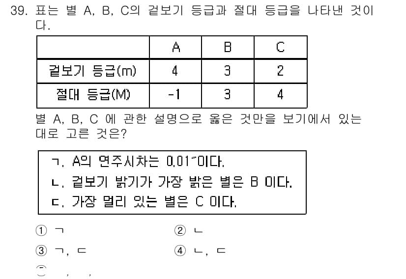 변리사_1차(3교시) 2016년 39번 - 정답과 핵심 포인트를 검수 중인 기출문제