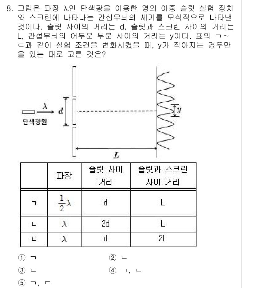 변리사_1차(3교시) 2016년 8번 - 정답과 핵심 포인트를 검수 중인 기출문제