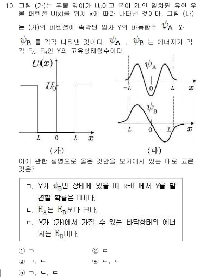 변리사_1차(3교시) 2017년 10번 - 주어진 문제에서, \( U(x) \)는 포텐셜 에너지를 나타내며, 입자는... 에 관한 핵심 기출문제