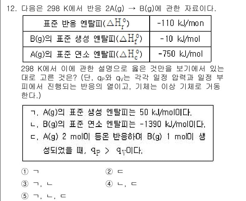 변리사_1차(3교시) 2017년 13번 - 정답과 핵심 포인트를 검수 중인 기출문제