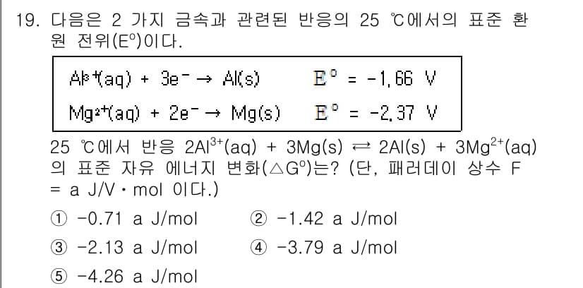 변리사_1차(3교시) 2017년 20번 - 위 반응에서 두 금속 이온의 전극 전위(E°)를 통해 반응의 자발성을 평... 에 관한 핵심 기출문제