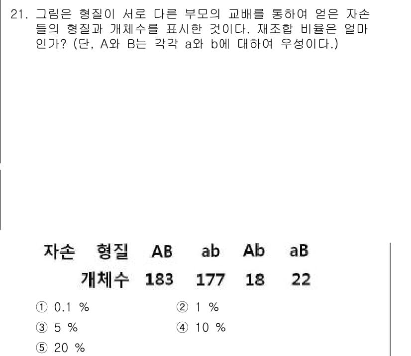 변리사_1차(3교시) 2017년 22번 - 정답과 핵심 포인트를 검수 중인 기출문제