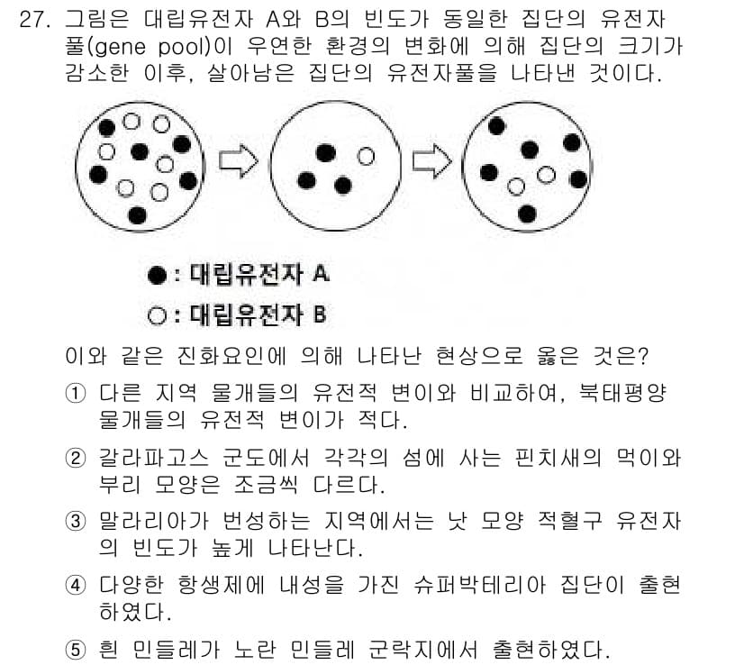 변리사_1차(3교시) 2017년 28번 - 집단 A와 B의 빈도가 동일하더라도, 우연적 변이를 설명하기 위해 유전자... 에 관한 핵심 기출문제
