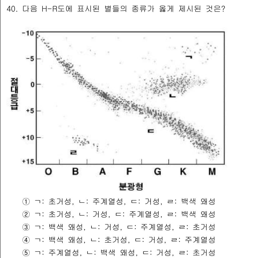 변리사_1차(3교시) 2017년 41번 - 먼저 문제의 핵심 조건과 판단 기준을 차례대로 정리해야 합니다. 제시된 ... 에 관한 핵심 기출문제