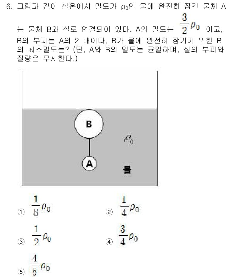 변리사_1차(3교시) 2017년 6번 - 문제에서 A와 B 사이에 연결된 실의 길이 비율이 1:2로 주어졌습니다.... 에 관한 핵심 기출문제