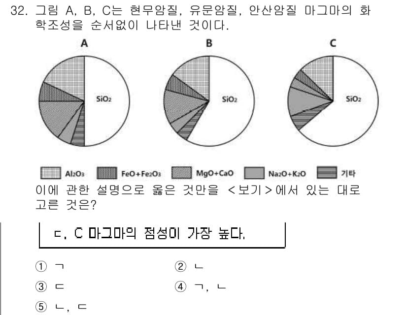 변리사_1차(3교시) 2018년 32번 - 정답과 핵심 포인트를 검수 중인 기출문제