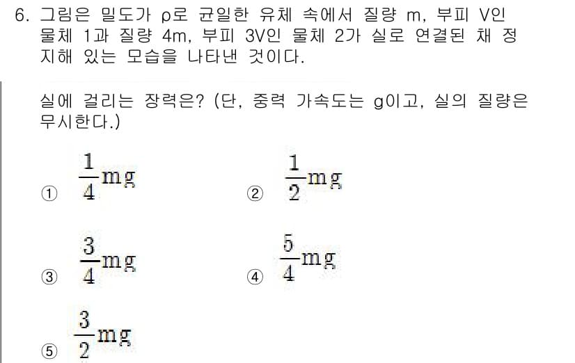변리사_1차(3교시) 2018년 6번 - 정답과 핵심 포인트를 검수 중인 기출문제