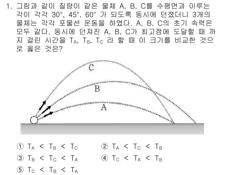 변리사_1차(3교시) 2019년 1번 - 정답과 핵심 포인트를 검수 중인 기출문제
