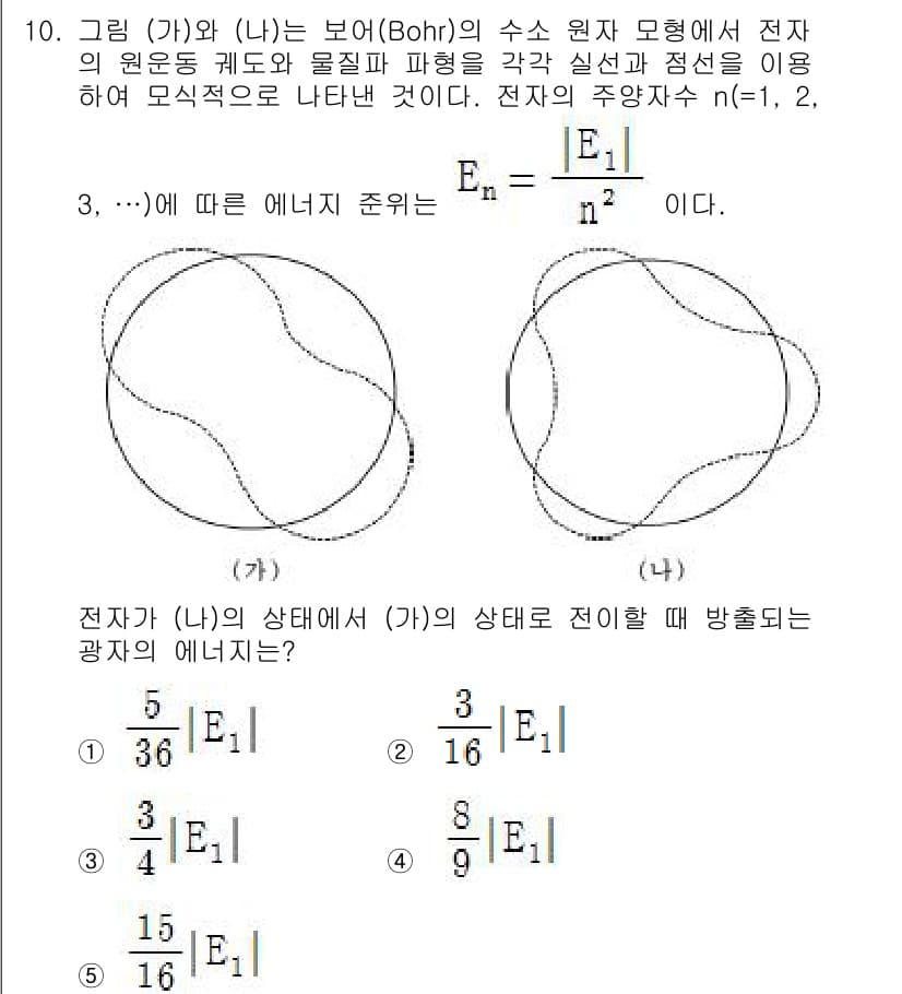 변리사_1차(3교시) 2019년 10번 - 정답과 핵심 포인트를 검수 중인 기출문제