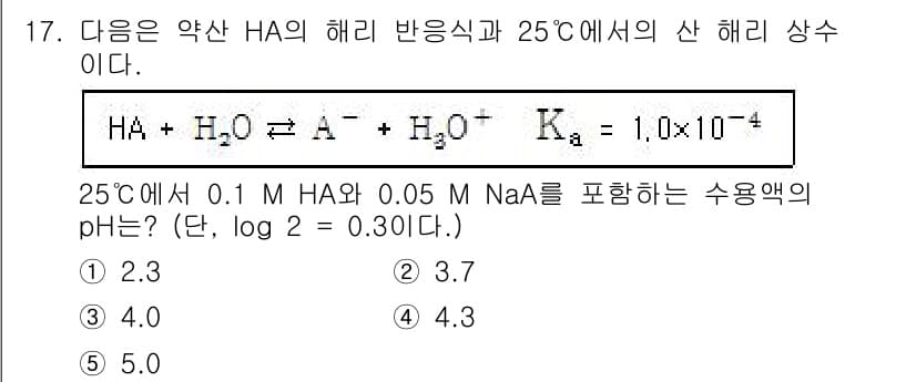 변리사_1차(3교시) 2019년 17번 - 주어진 문제에서 HA는 약산이며, 해리 상수 \( K_a = 1.0 \t... 에 관한 핵심 기출문제