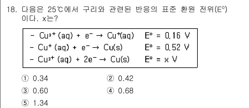 변리사_1차(3교시) 2019년 18번 - 정답과 핵심 포인트를 검수 중인 기출문제