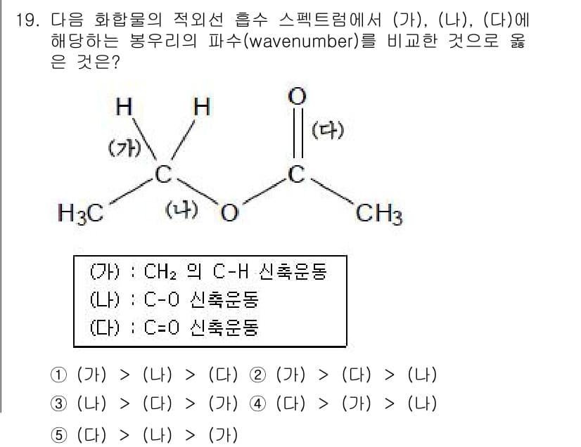 변리사_1차(3교시) 2019년 19번 - 주어진 화합물에서 (가), (나), (다), (라)의 C-H 신축 운동은... 에 관한 핵심 기출문제