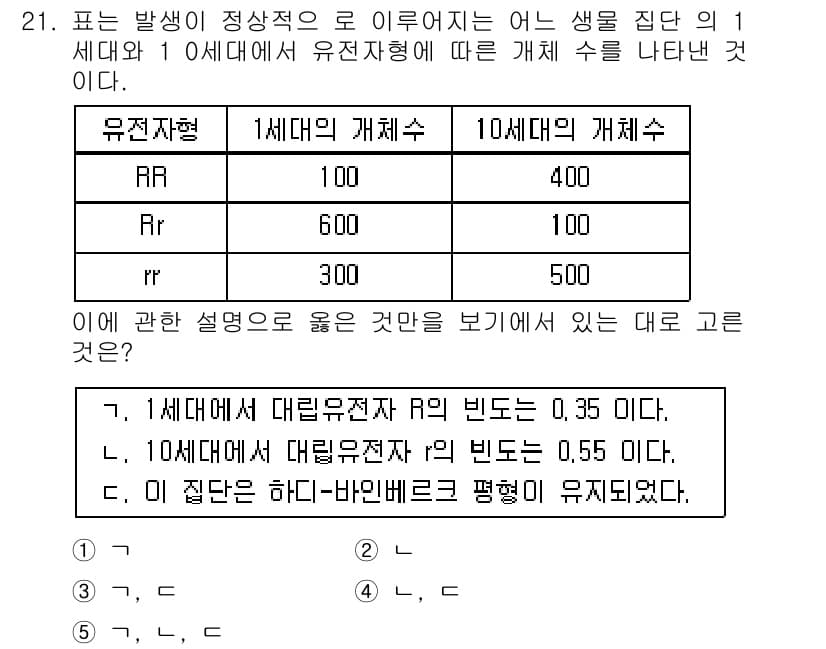 변리사_1차(3교시) 2019년 21번 - 정답과 핵심 포인트를 검수 중인 기출문제