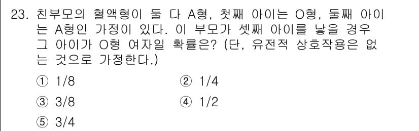 변리사_1차(3교시) 2019년 23번 - 문제에서 A형이 부모 중 하나에서 유전되며, 첫째 아이는 O형, 둘째 아... 에 관한 핵심 기출문제