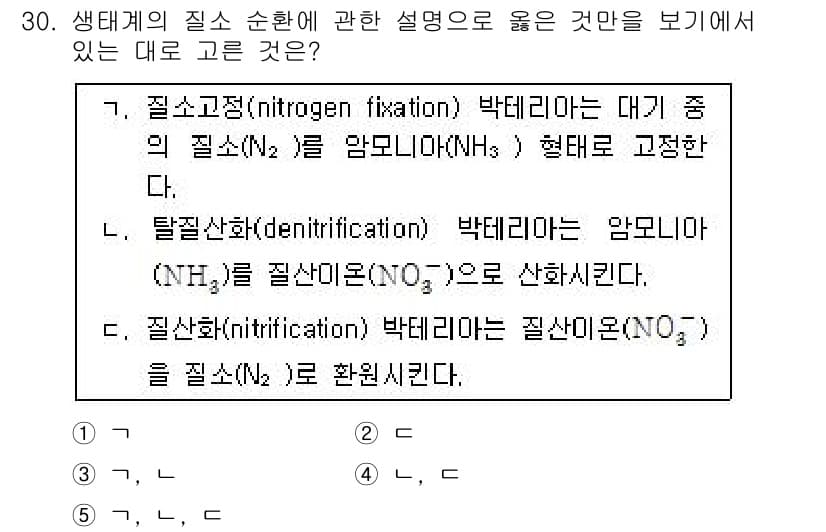 변리사_1차(3교시) 2019년 30번 - 정답과 핵심 포인트를 검수 중인 기출문제