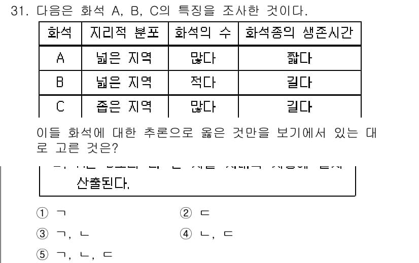 변리사_1차(3교시) 2019년 31번 - 정답과 핵심 포인트를 검수 중인 기출문제