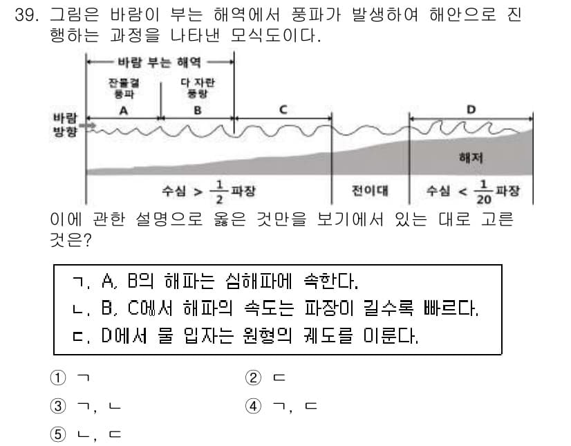 변리사_1차(3교시) 2019년 39번 - 정답과 핵심 포인트를 검수 중인 기출문제