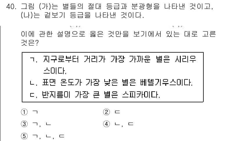 변리사_1차(3교시) 2019년 40번 - 정답과 핵심 포인트를 검수 중인 기출문제