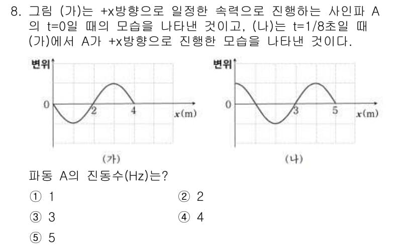 변리사_1차(3교시) 2019년 8번 - 주기와 주파수의 관계에 따르면, 주기는 \( T = 2 \pi / \om... 에 관한 핵심 기출문제