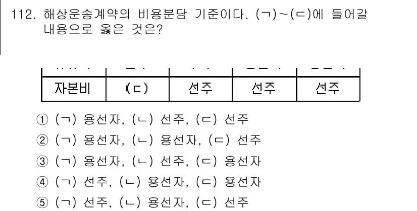 물류관리사_1교시 2015년 112번 - 정답과 핵심 포인트를 검수 중인 기출문제