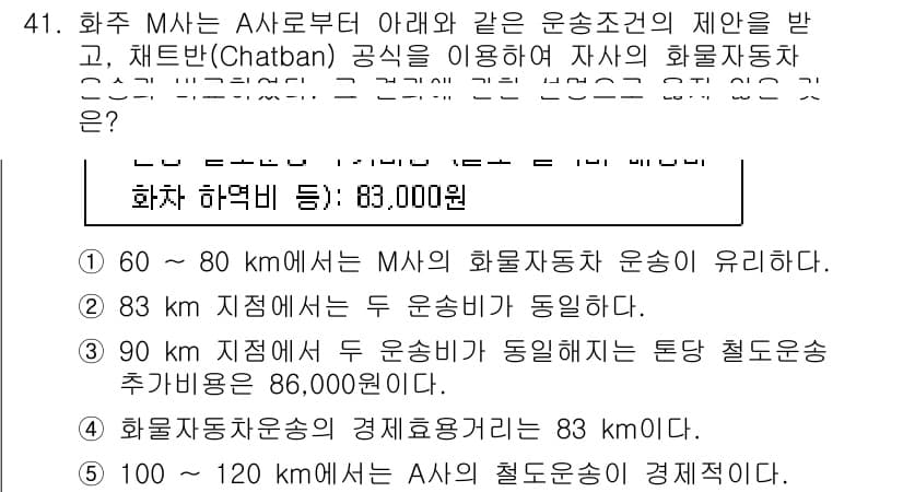 물류관리사_1교시 2015년 41번 - 정답과 핵심 포인트를 검수 중인 기출문제