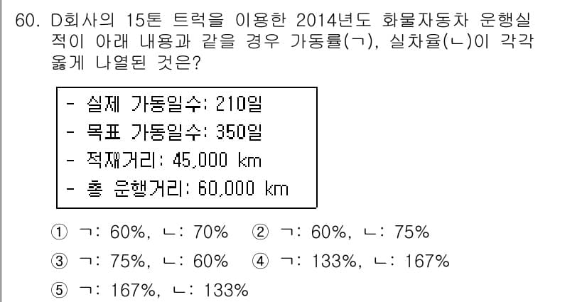 물류관리사_1교시 2015년 60번 - 문제에서 제시된 실제 가동일수(210일)와 목표 가동일수(350일)를 바... 에 관한 핵심 기출문제