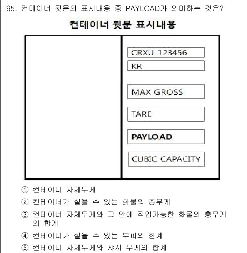 물류관리사_1교시 2015년 95번 - 컨테이너 뒷면의 PAYLOAD는 해당 컨테이너가 운반할 수 있는 최대 화... 에 관한 핵심 기출문제