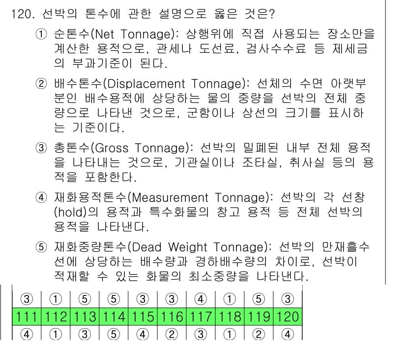 물류관리사_1교시 2016년 120번 - 정답과 핵심 포인트를 검수 중인 기출문제