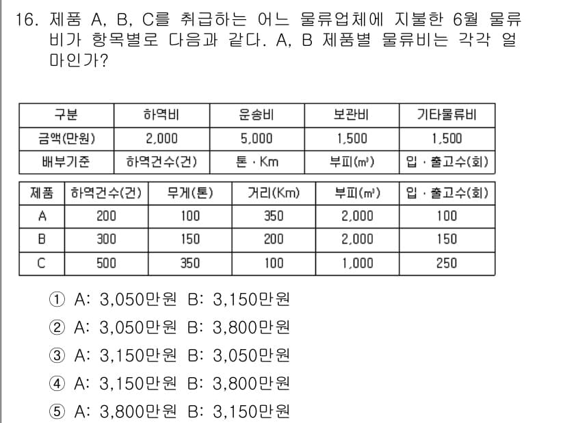 물류관리사_1교시 2016년 16번 - 제품 A, B, C의 물류비를 비교하기 위해 총 비용을 고려해야 합니다.... 에 관한 핵심 기출문제