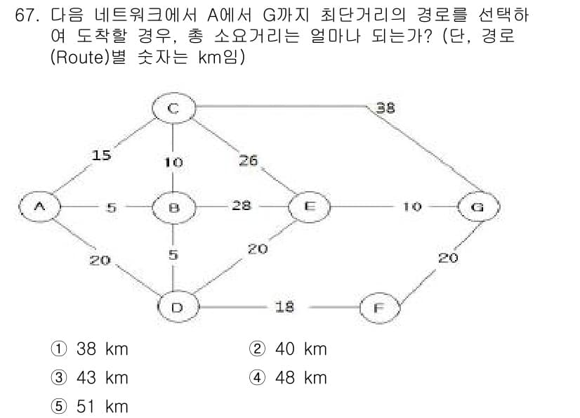 물류관리사_1교시 2016년 67번 - 정답과 핵심 포인트를 검수 중인 기출문제