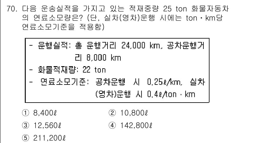 물류관리사_1교시 2016년 70번 - 정답과 핵심 포인트를 검수 중인 기출문제