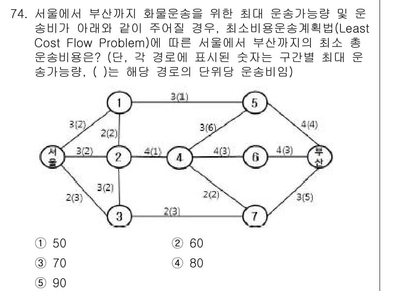 물류관리사_1교시 2016년 74번 - 정답과 핵심 포인트를 검수 중인 기출문제