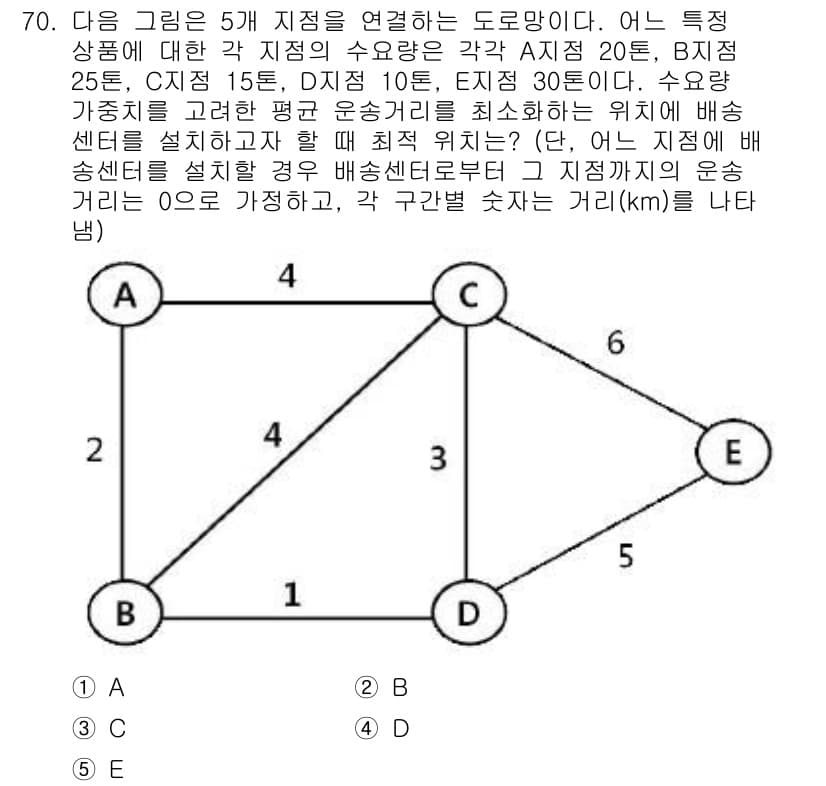 물류관리사_1교시 2017년 70번 - 정답과 핵심 포인트를 검수 중인 기출문제