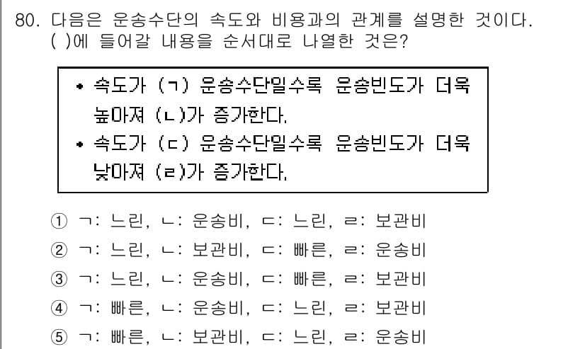 물류관리사_1교시 2017년 80번 - . 

속도가 느려지면 운송수단의 운송비가 더 낮아지므로, 운송비와 보관... 에 관한 핵심 기출문제