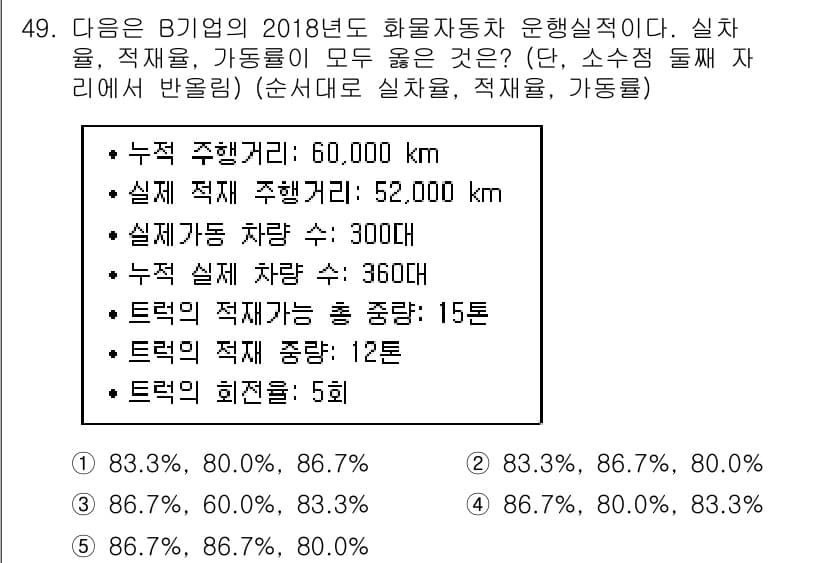 물류관리사_1교시 2018년 49번 - 정답과 핵심 포인트를 검수 중인 기출문제