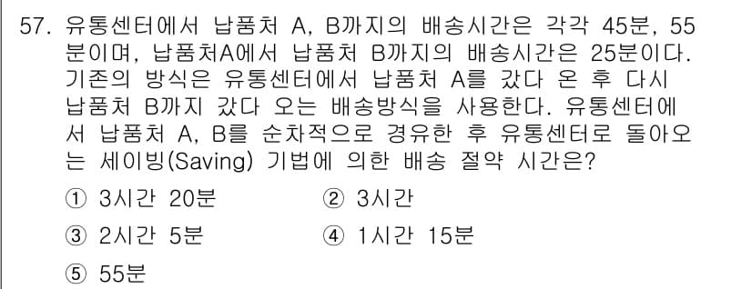 물류관리사_1교시 2018년 57번 - 정답과 핵심 포인트를 검수 중인 기출문제