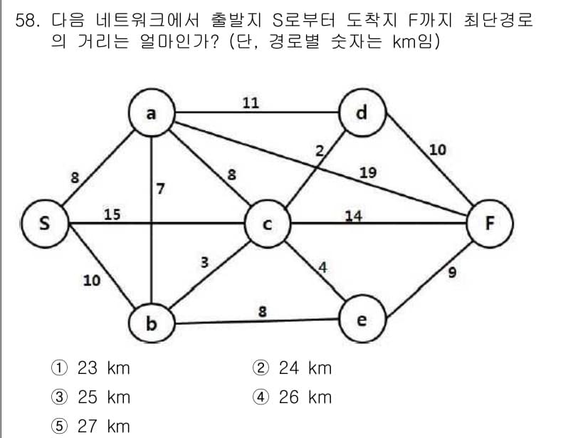 물류관리사_1교시 2018년 58번 - 주어진 네트워크에서 S에서 F까지의 최단 경로를 찾기 위해 각 경로의 거... 에 관한 핵심 기출문제