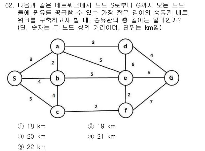 물류관리사_1교시 2018년 62번 - 정답과 핵심 포인트를 검수 중인 기출문제