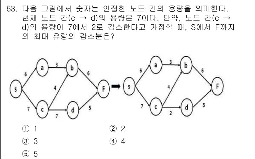 물류관리사_1교시 2018년 63번 - 정답과 핵심 포인트를 검수 중인 기출문제