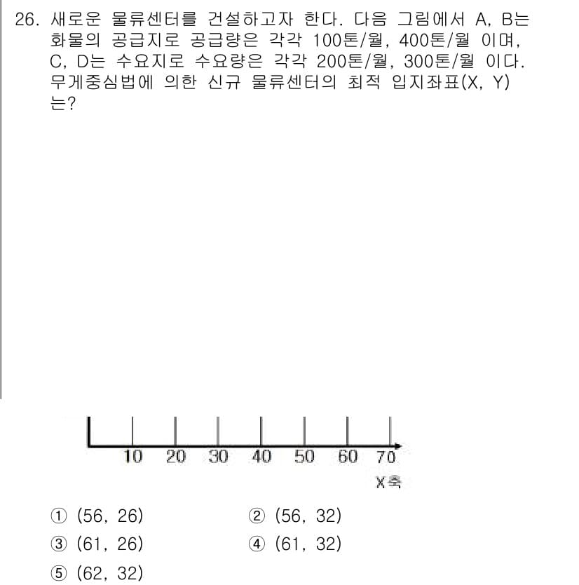 물류관리사_2교시 2015년 26번 - 정답과 핵심 포인트를 검수 중인 기출문제