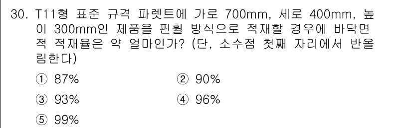 물류관리사_2교시 2015년 30번 - 정답과 핵심 포인트를 검수 중인 기출문제