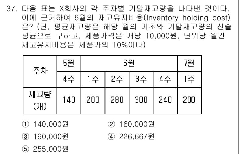 물류관리사_2교시 2015년 37번 - 정답과 핵심 포인트를 검수 중인 기출문제
