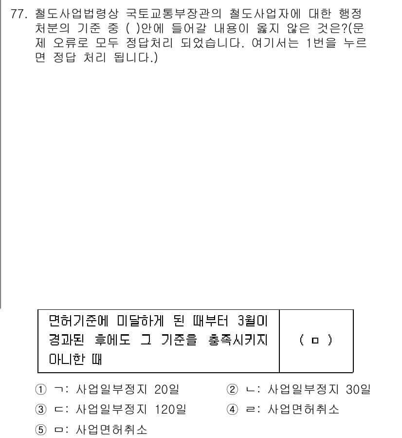 물류관리사_2교시 2015년 77번 - 정답과 핵심 포인트를 검수 중인 기출문제
