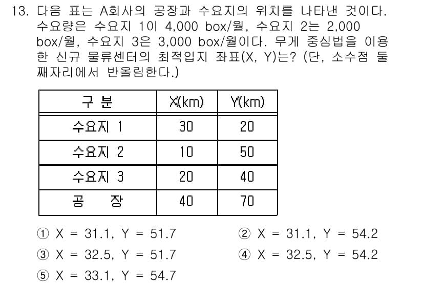 물류관리사_2교시 2016년 13번 - 문제는 두 지점(A 공장과 수조지)의 위치를 기반으로 최적의 물류 센터를... 에 관한 핵심 기출문제