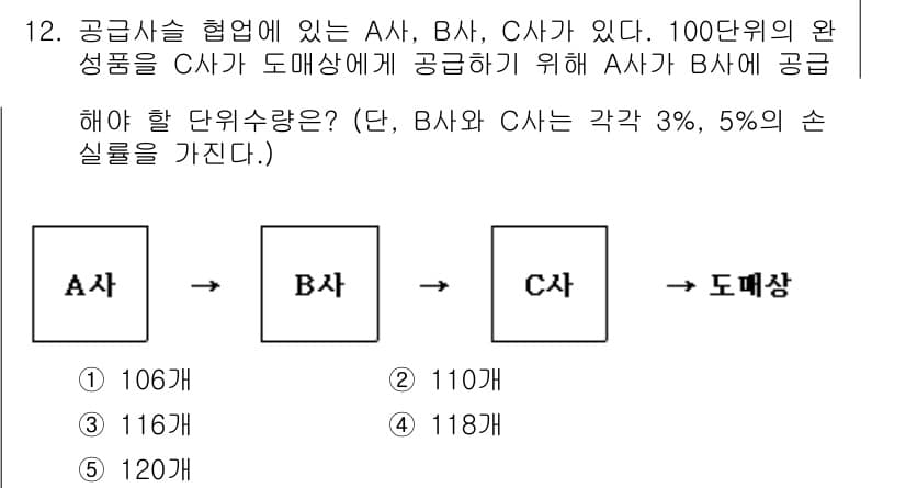 물류관리사_2교시 2017년 12번 - 정답과 핵심 포인트를 검수 중인 기출문제
