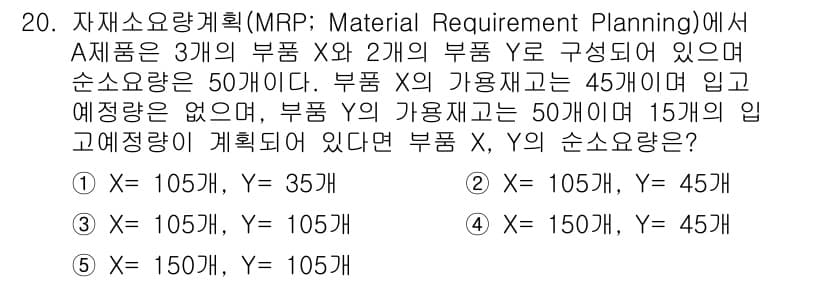 물류관리사_2교시 2017년 20번 - 정답과 핵심 포인트를 검수 중인 기출문제
